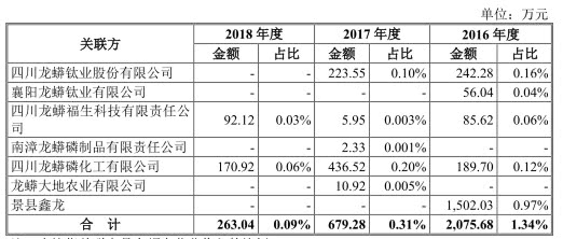 鑫龙环保科技