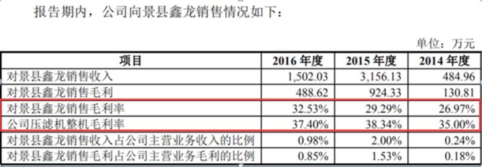 鑫龙环保科技